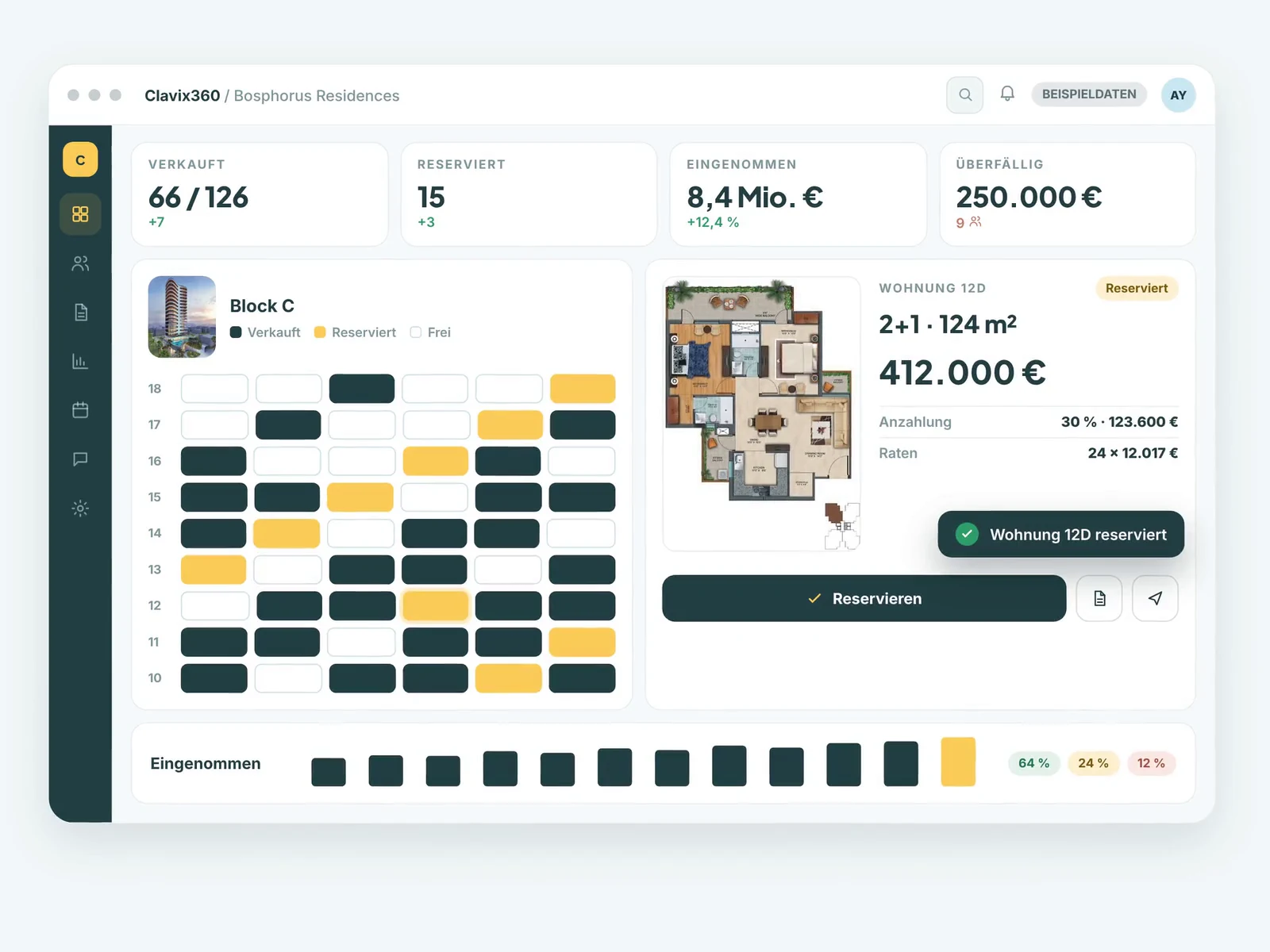 Das Bau-Dashboard mit Beispieldaten.