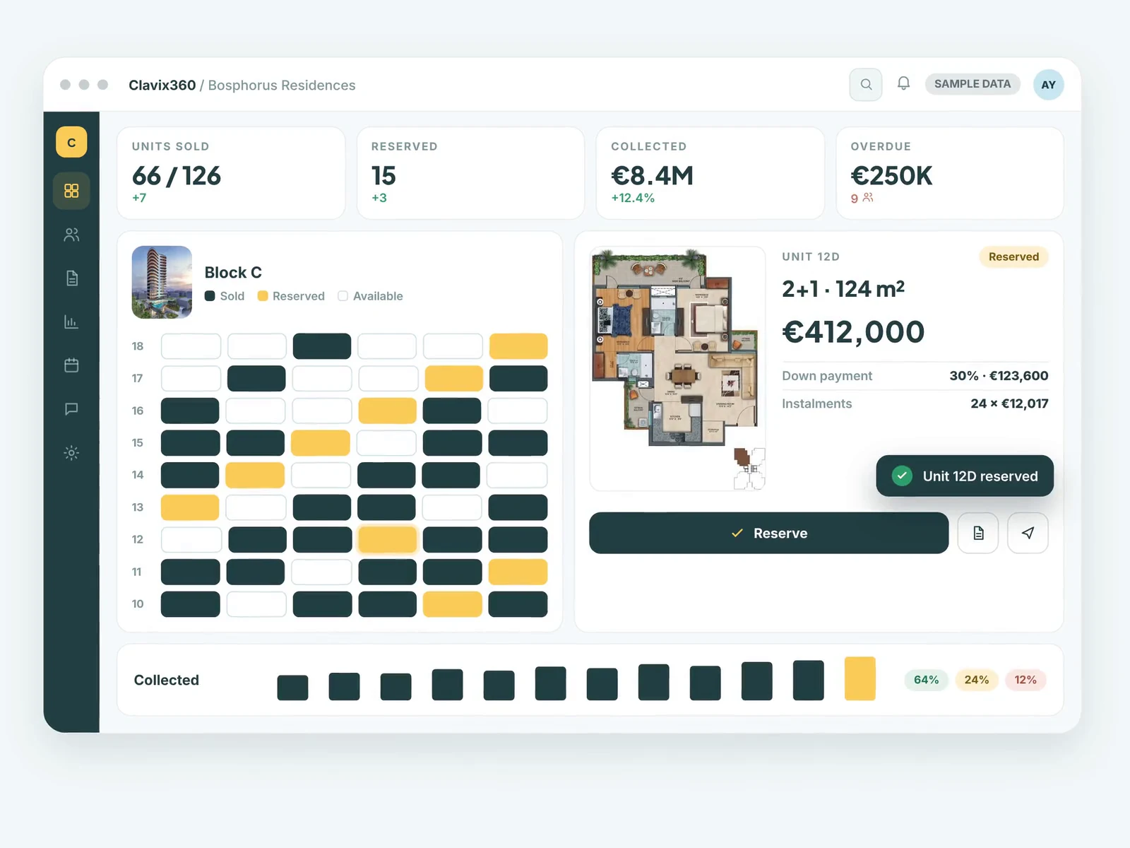 The Construction dashboard, with sample data.
