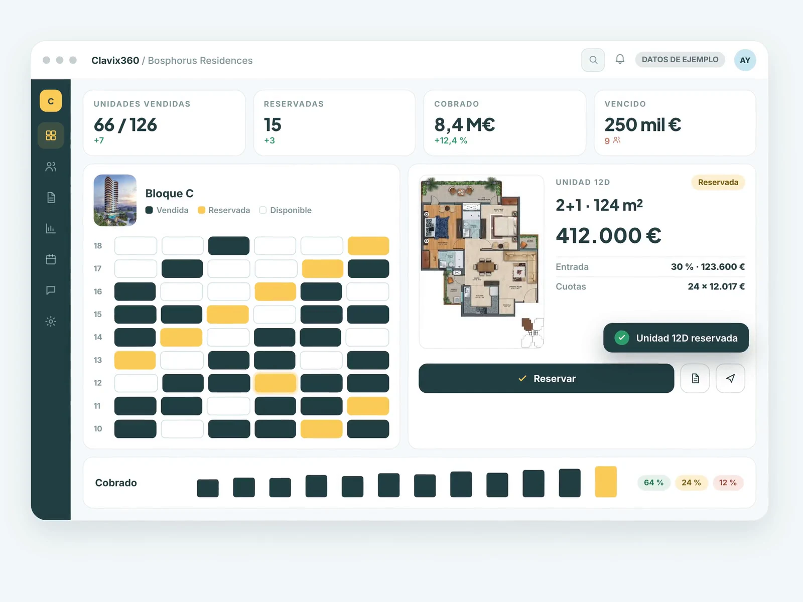 El panel de Construcción, con datos de ejemplo.